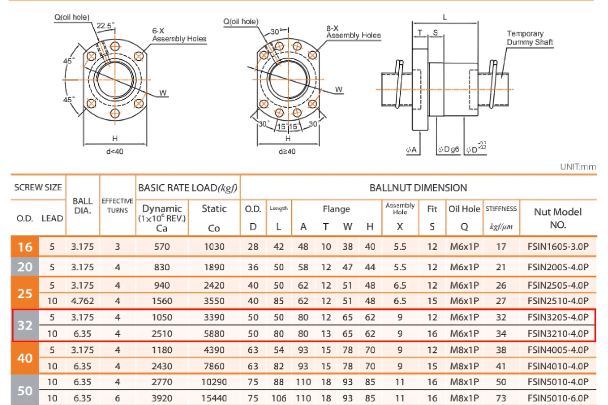 Thông số kỹ thuật đai ốc vitme PMI R32-05T4-FSIN-350-540-0.05R
