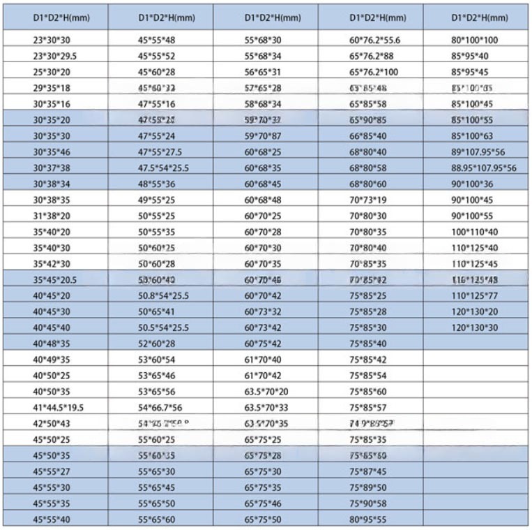 Thông số kỹ thuật dòng bạc lót máy nén khí