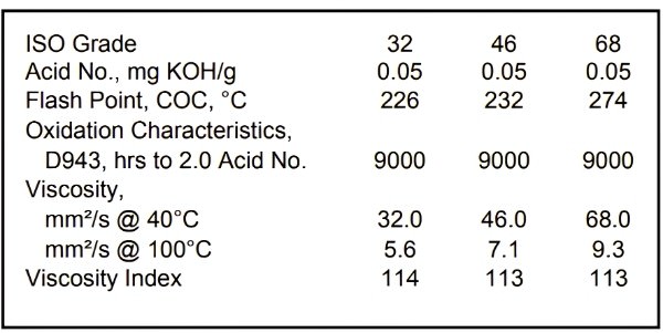 Thông số kỹ thuật dầu máy khí nén compressor oil RA
