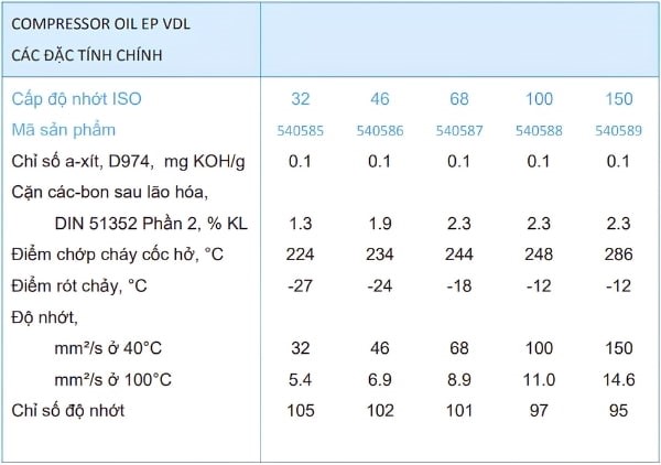 Thông số kỹ thuật dầu máy nén khí CALTEX Compressor Oil EP VDL