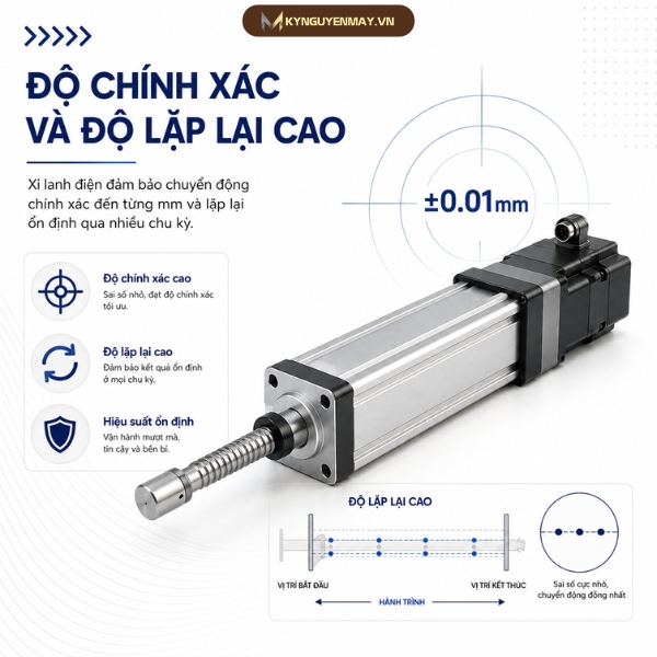 Độ chính xác và độ lặp lại cao