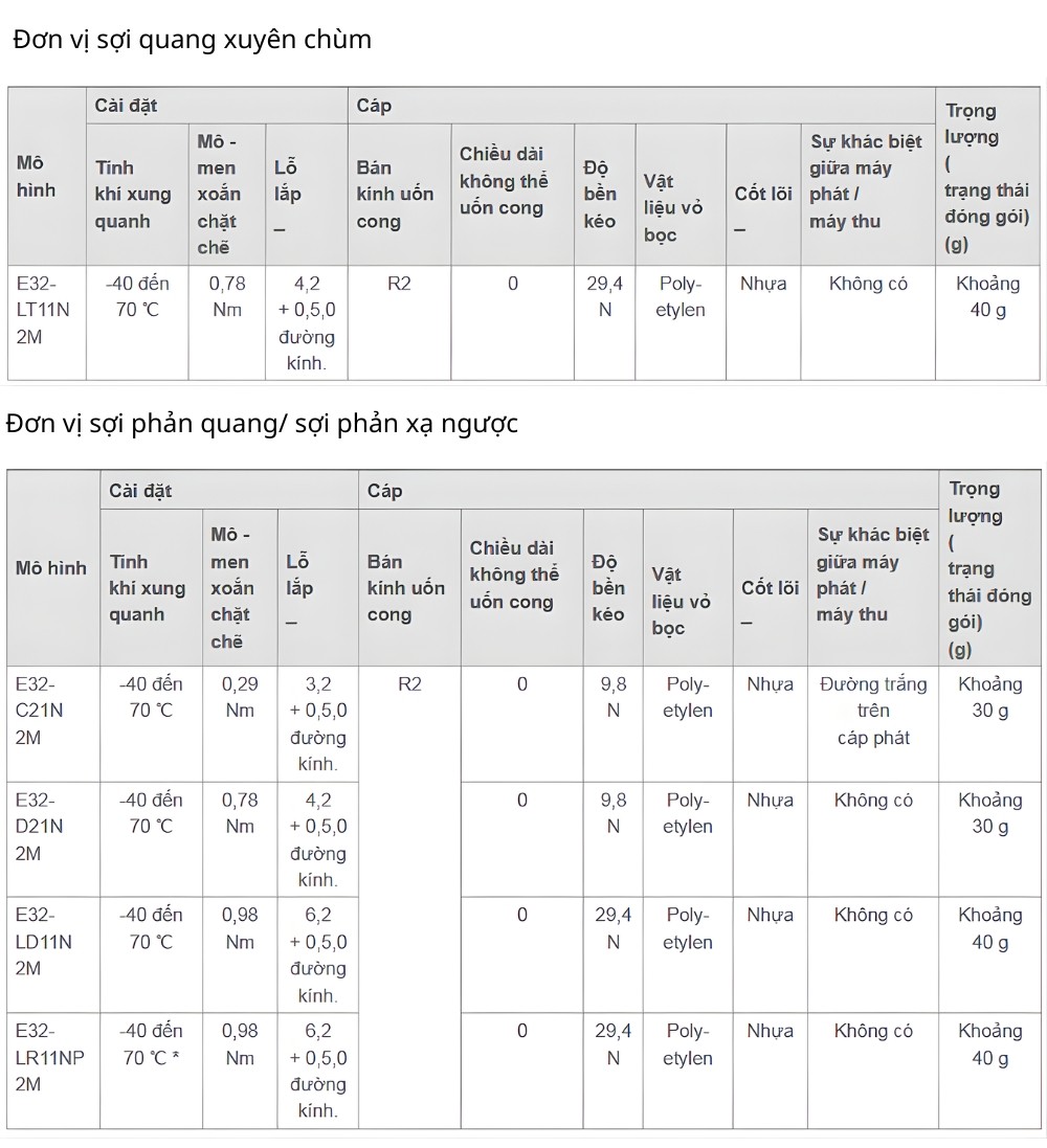 Thông số kỹ thuật cảm biến sợi quang E32-LT11N/ LD11N/ LR11NP