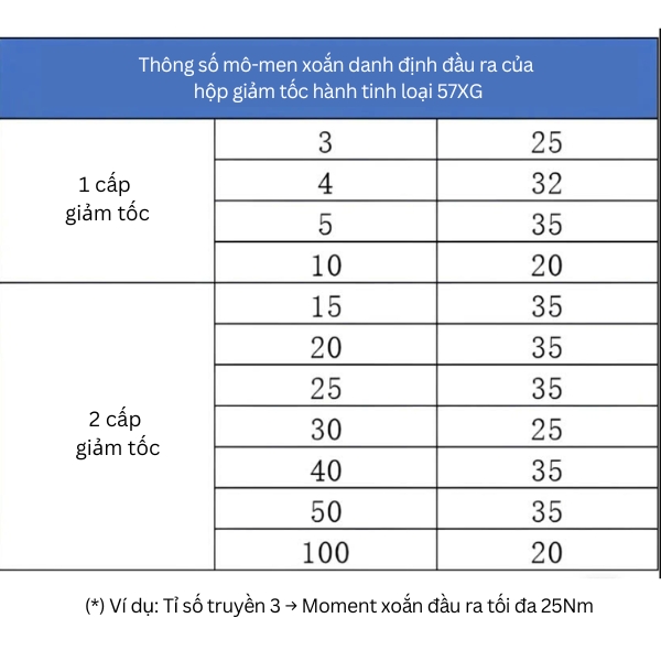 Thông số kỹ thuật động cơ có hộp số hành tinh 57XG