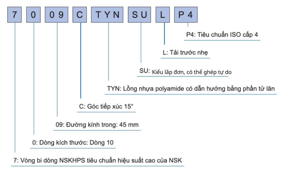 Giải thích ký hiệu vòng bi NSK 7009CTYNSULP4