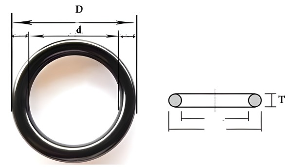 Thông số kỹ thuật gioăng cao su chữ O Ring