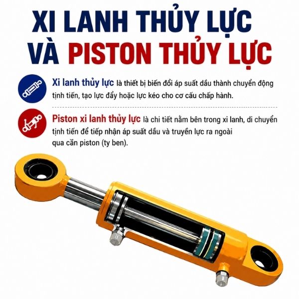 Xi lanh thủy lực và piston thủy lực