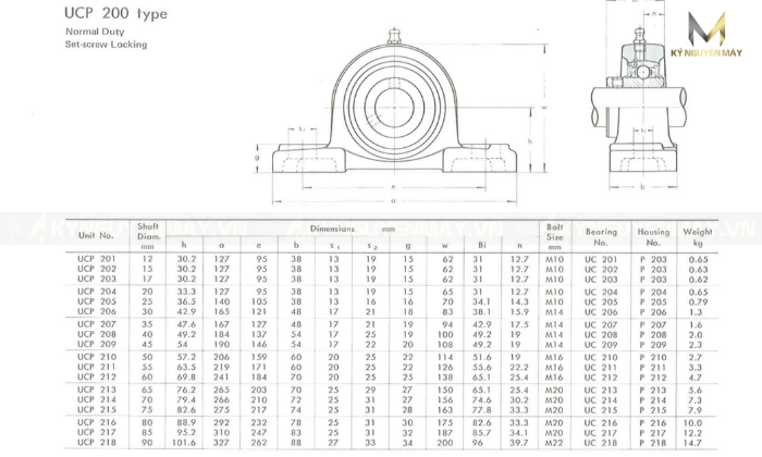 Kích thước gối bi UCP 200