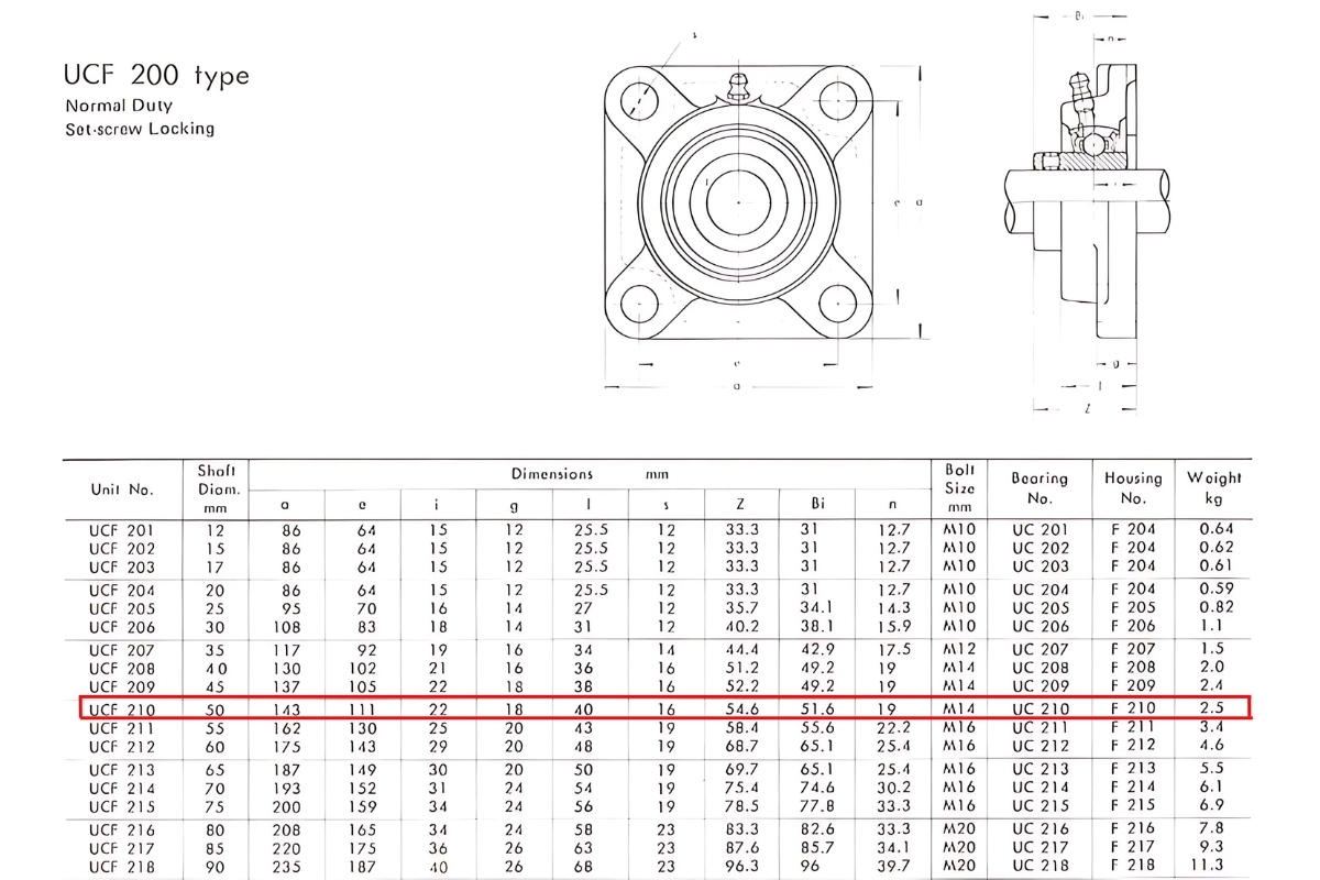 Thông số kỹ thuật gối đỡ trục đứng UCF210