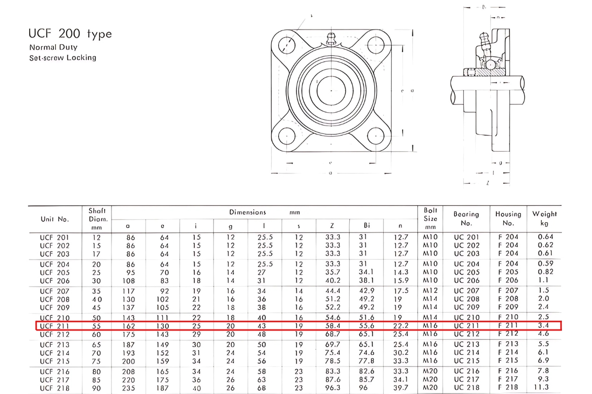 Thông số kỹ thuật gối đỡ trục đứng UCF211