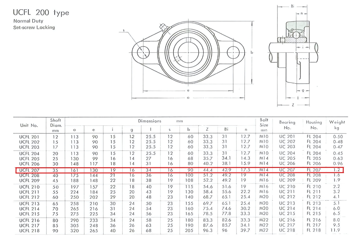 Thông số kỹ thuật gối đỡ trục đứng UCFL207