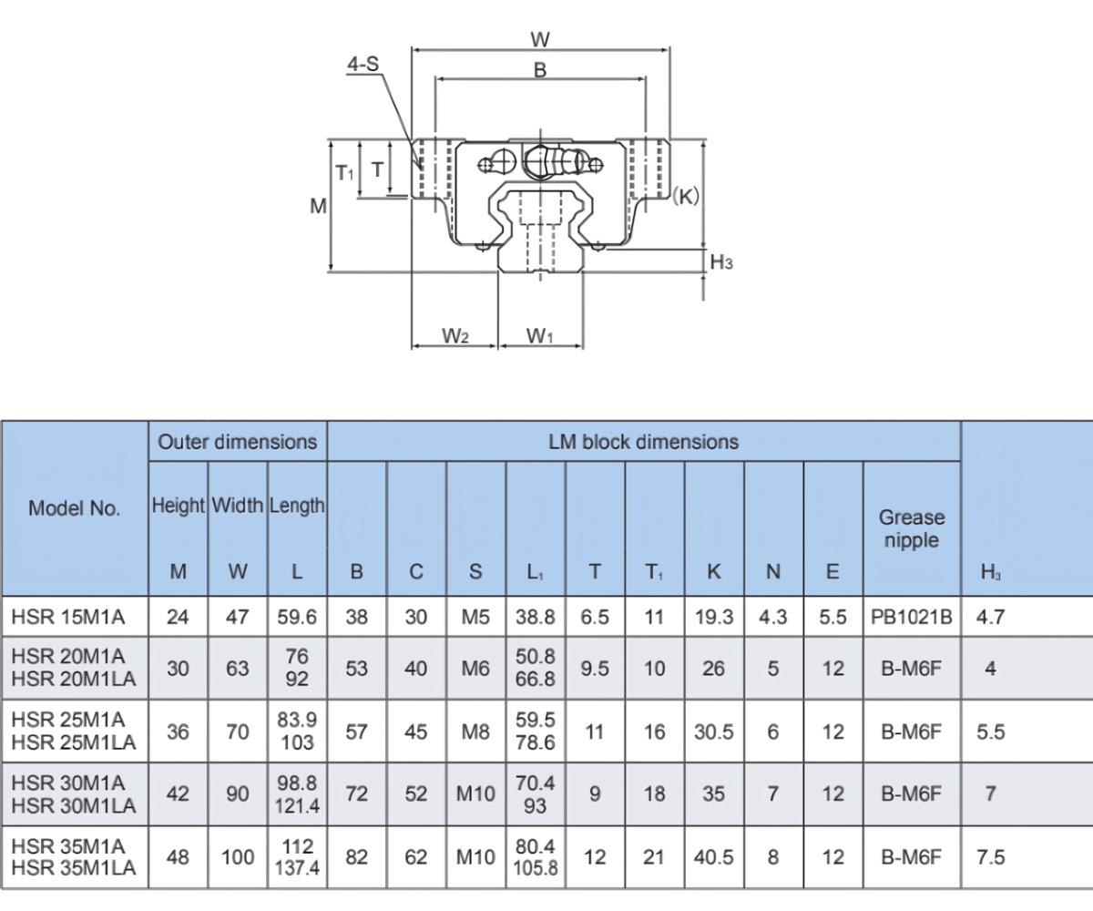 Thông số kỹ thuật ổ trượt HSR M1A/M1LA