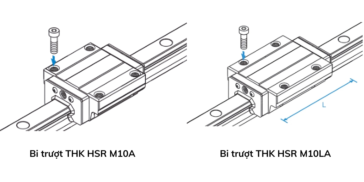 Phân loại bạc trượt HSR M1A/M1LA