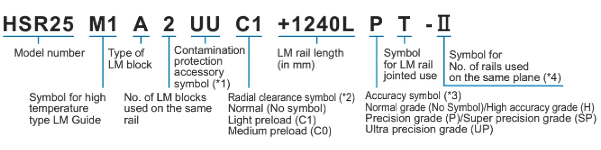 Ý nghĩa ký tự block trượt HSR M1A/M1LA