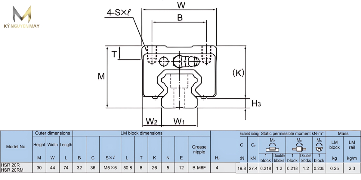 Thông số kỹ thuật bạc đạn trượt HSR20R1SS