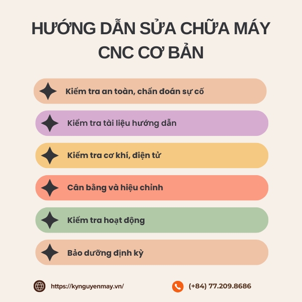 Hướng dẫn sửa chữa máy CNC cơ bản