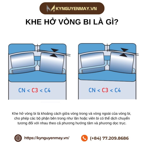 Khe hở vòng bi là gì?
