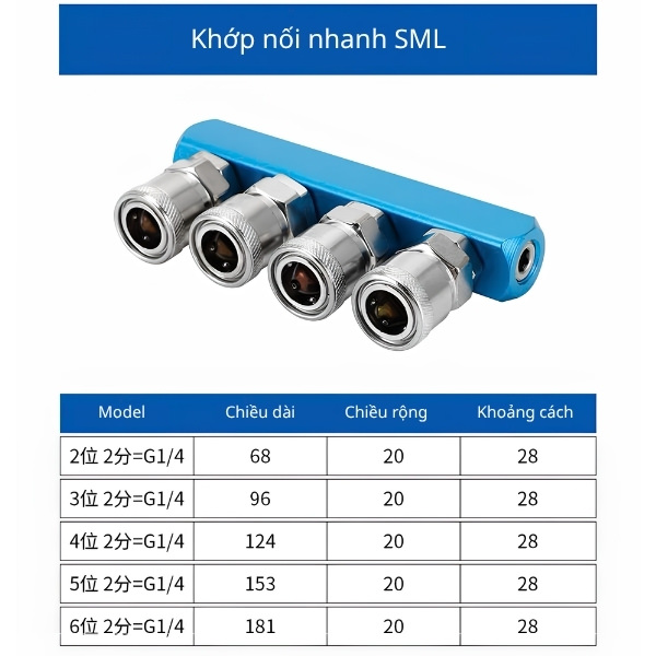 khớp nối nhanh SML