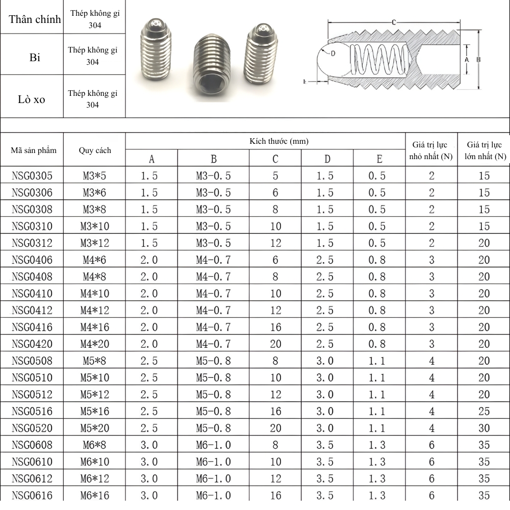Kích thước vít trí đầu bi inox 304