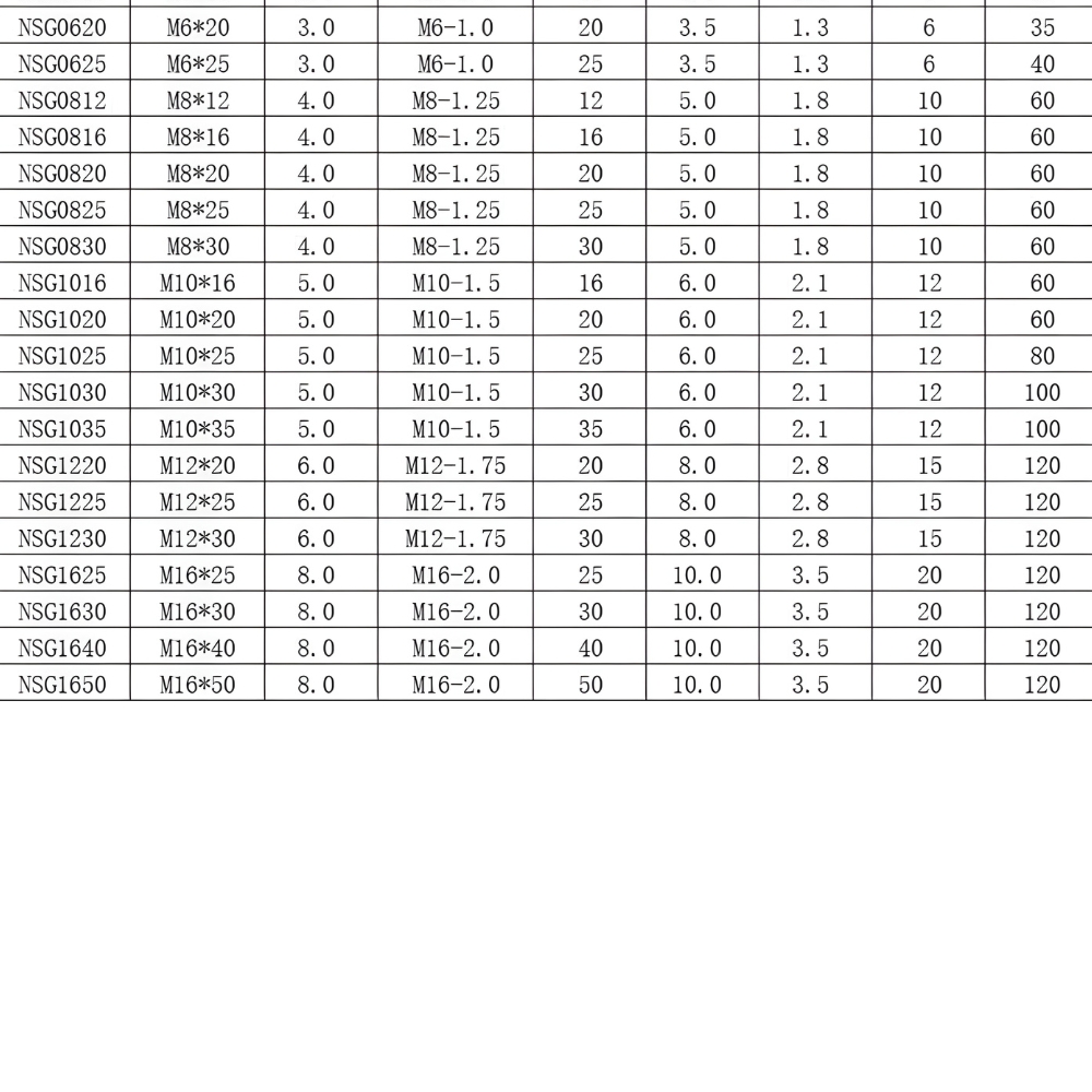 Kích thước vít trí đầu bi inox 304