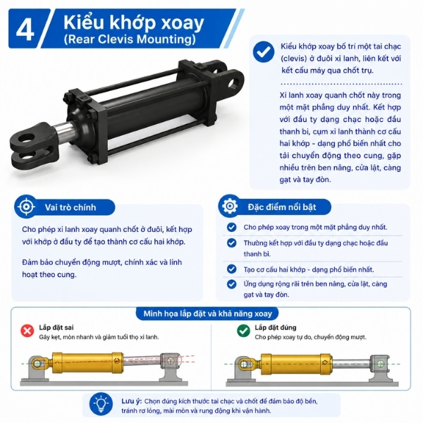 Kiểu khớp xoay (Rear Clevis Mounting)