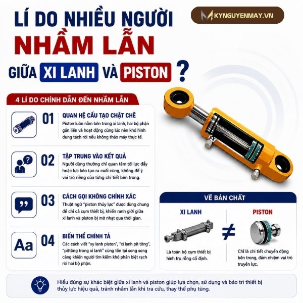 Lí do nhiều người nhầm lẫn giữa xi lanh và piston