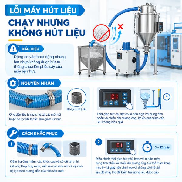 Lỗi máy hút liệu chạy nhưng không hút liệu