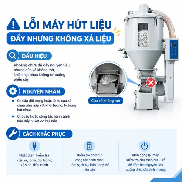 Lỗi máy hút liệu đầy nhưng không xả liệu