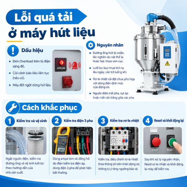 Máy hút liệu bị lỗi quá tải
