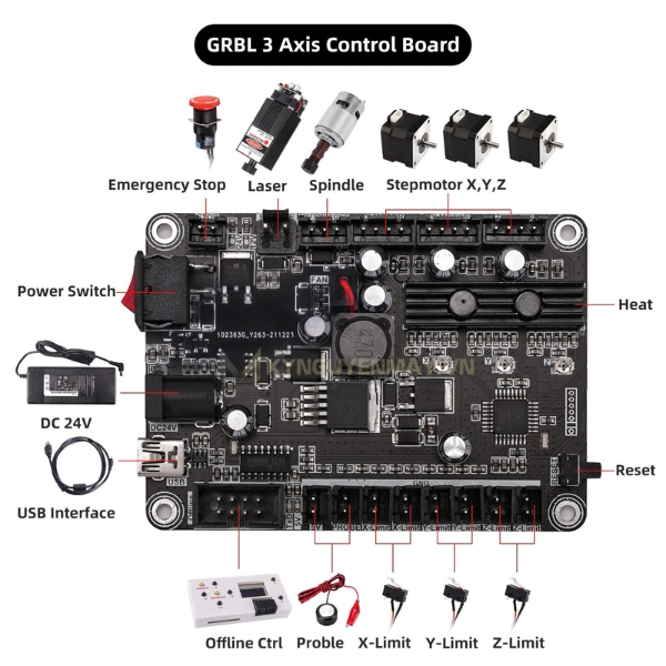 Sơ đồ kết nối các thiết bị với mạch điều khiển CNC mini GRBL