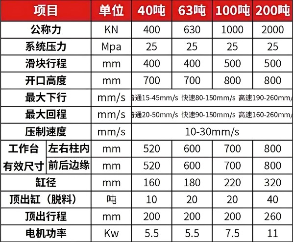 Thông số kỹ thuật máy ép thuỷ lực 4 cột với bàn thao tác