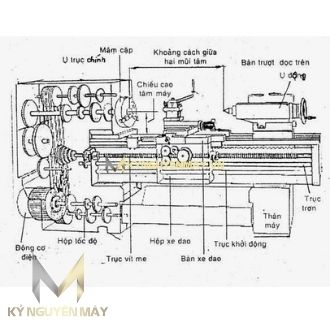 Nguyên lý hoạt động của máy tiện