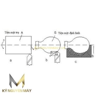 Máy tiện