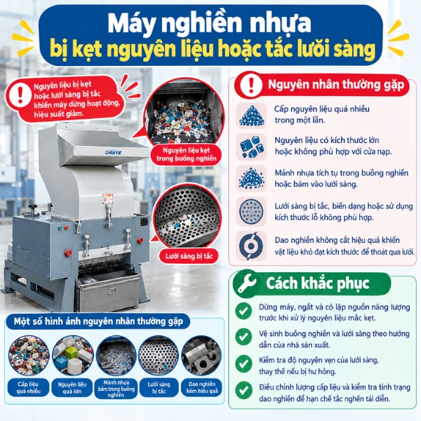 Máy nghiền nhựa bị kẹt nguyên liệu hoặc tắc lưới sàng