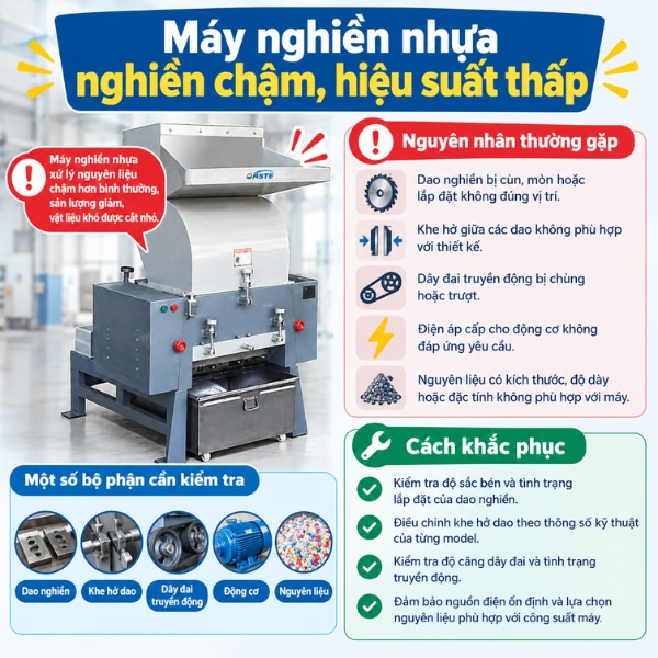 Máy nghiền nhựa nghiền chậm, hiệu suất thấp
