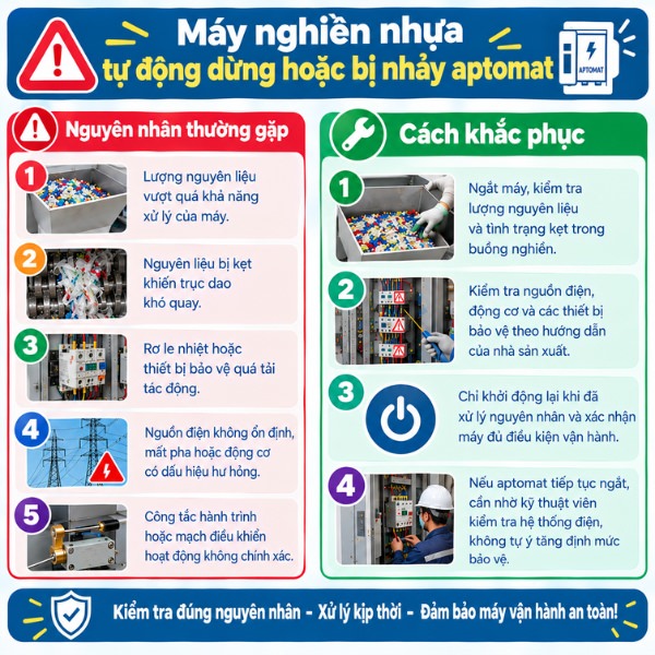 Máy nghiền nhựa tự động dừng hoặc bị nhảy aptomat