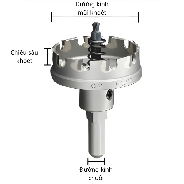 Thông số kỹ thuật mũi khoan mở lỗ UNIKA MCS38 đến 61mm