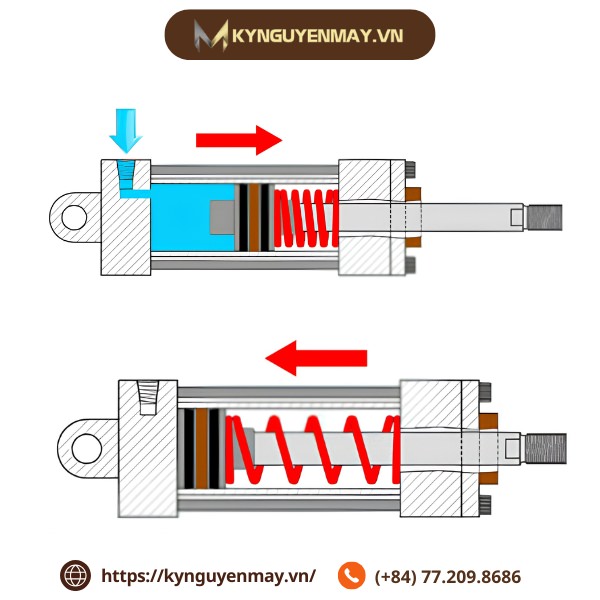 Nguyên lý hoạt động xi lanh 1 chiều