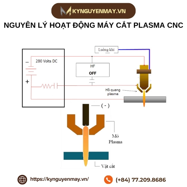 Nguyên lý máy cắt plasma CNC
