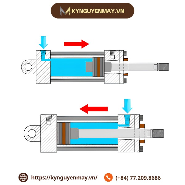 Nguyên lý hoạt động xi lanh 2 chiều