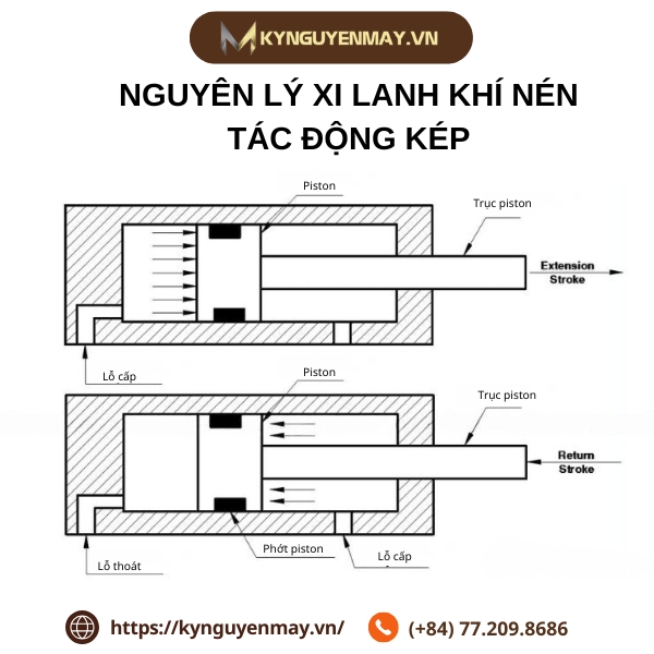 Ảnh xi lanh khí nén tác động kép