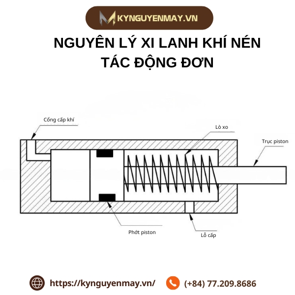Ảnh xi lanh khí nén tác động đơn