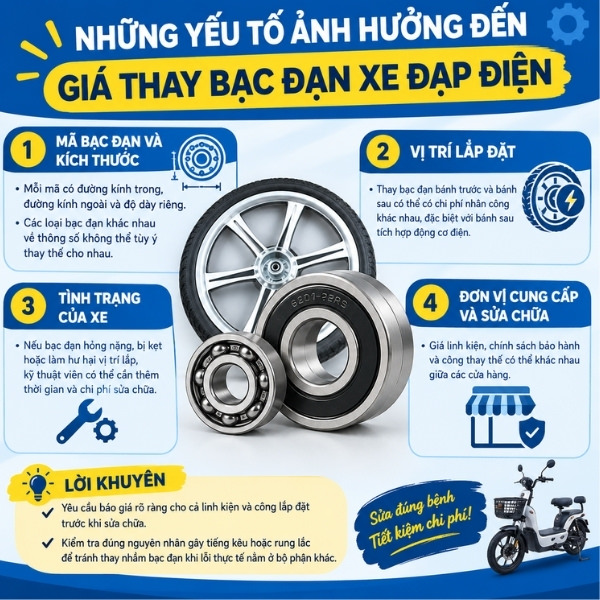 Những yếu tố ảnh hưởng đến giá thay bạc đạn xe đạp điện