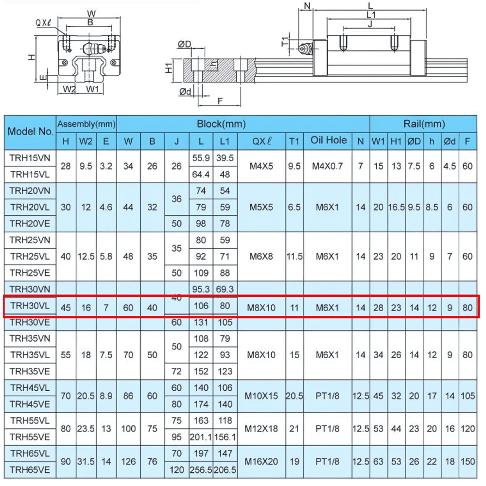 Thông số kỹ thuật ổ trượt bi TBI H30VL