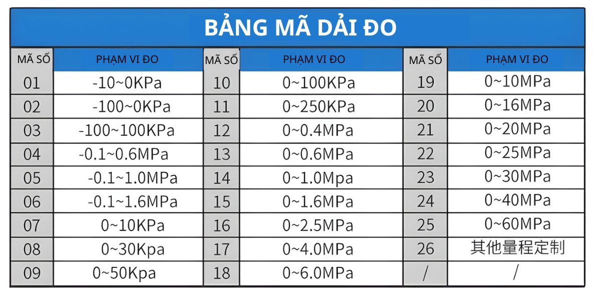 Phạm vi dải đo cảm biến đo áp màn hình hiển thị kỹ thuật số