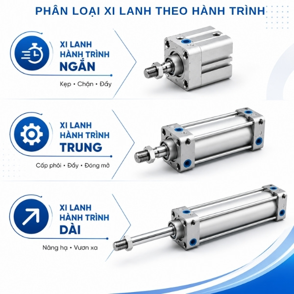 Phân loại xi lanh theo hành trình