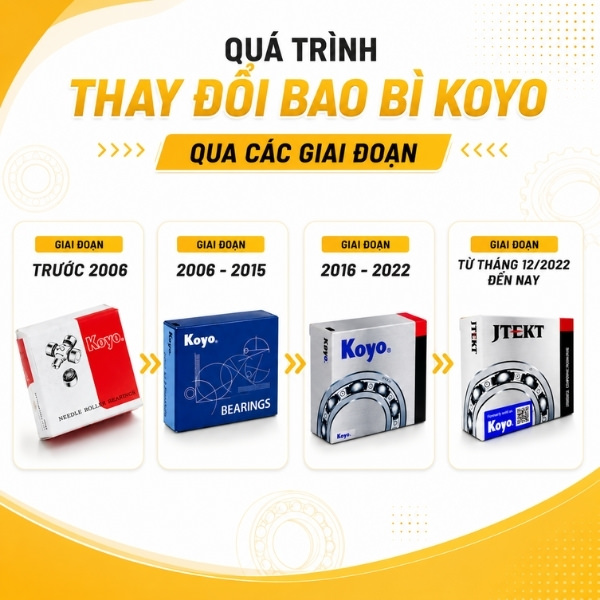 Quá trình thay đổi bao bì KOYO qua các giai đoạn