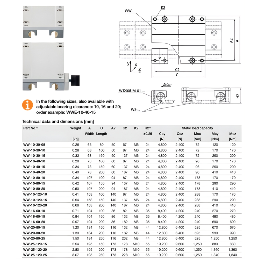 Thông số kỹ thuật ray trượt tuyến tính Drylin WW