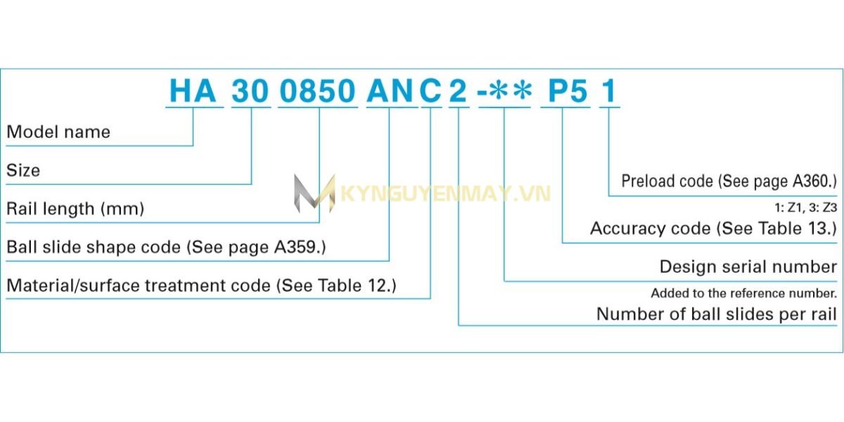 Ray trượt NSK HA
