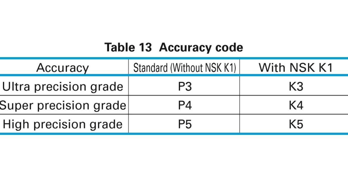 Ray trượt NSK HA