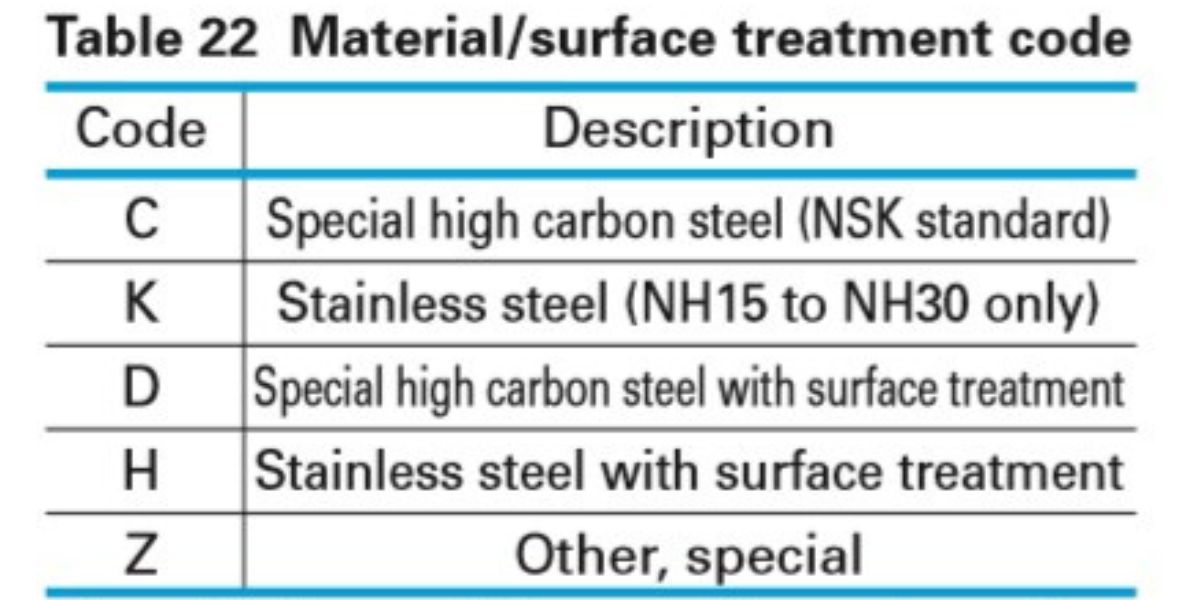 Ray Trượt NSK NH